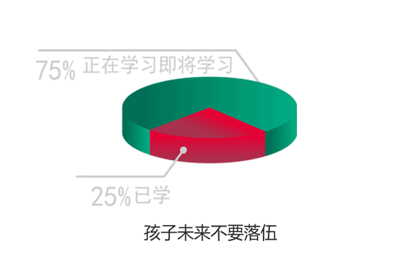 当前python职位仅占未来5年的5%